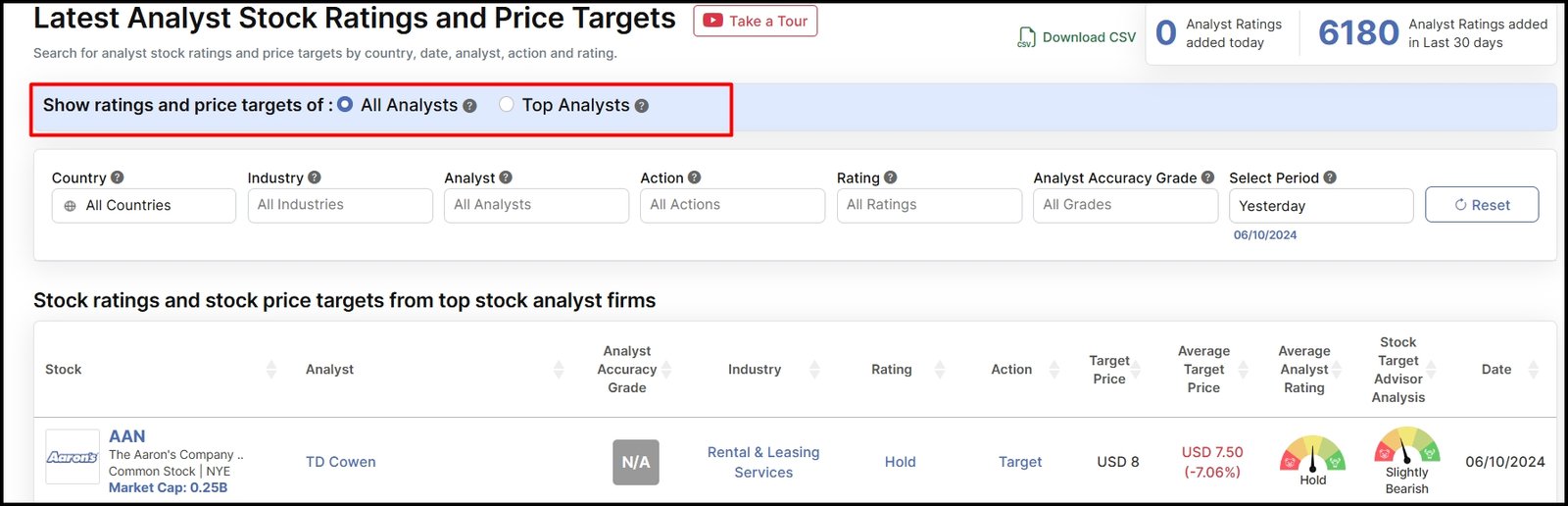 Latest Analyst Ratings 