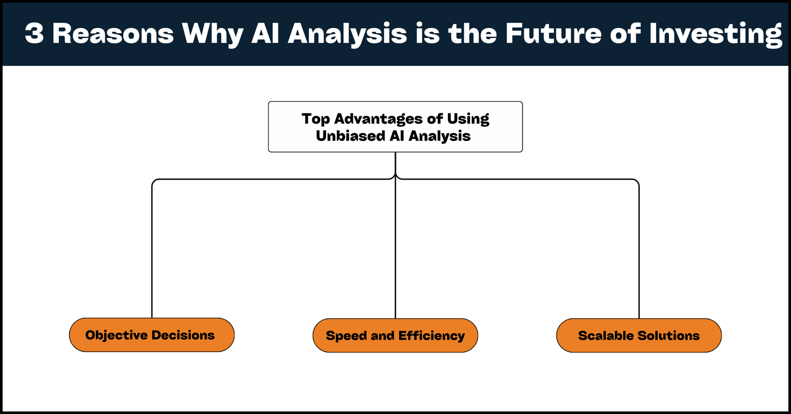 Advantages of AI powered stock analysis