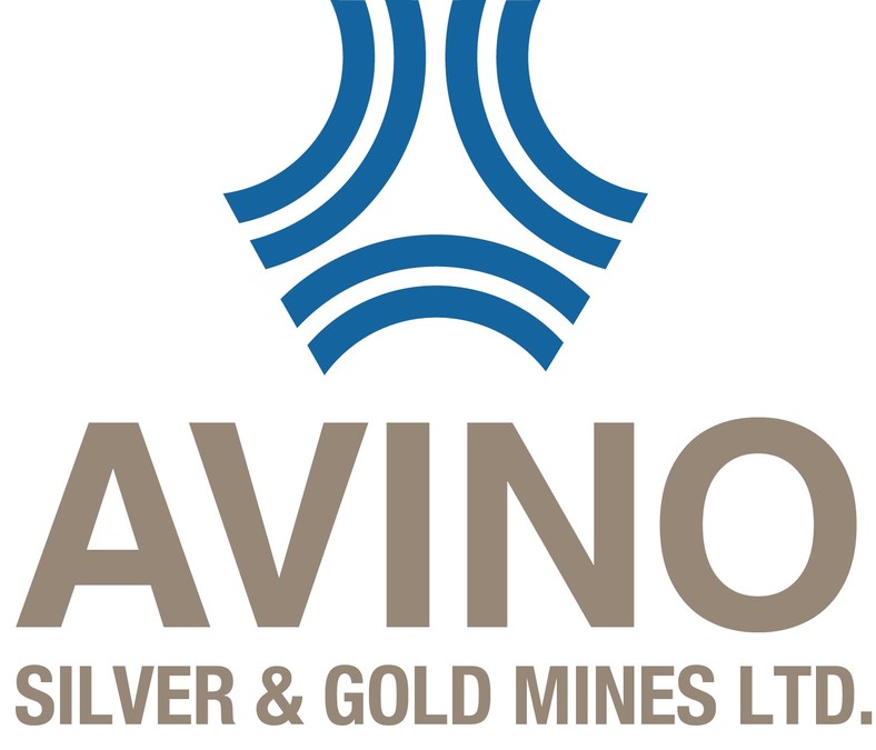 Avino Silver & Gold Mines Stock