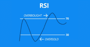 RSI Indicator