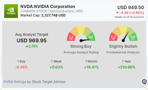 NVIDIA Corp (NVDA) Earnings Analysis: AI Demand Continues To Propel ...