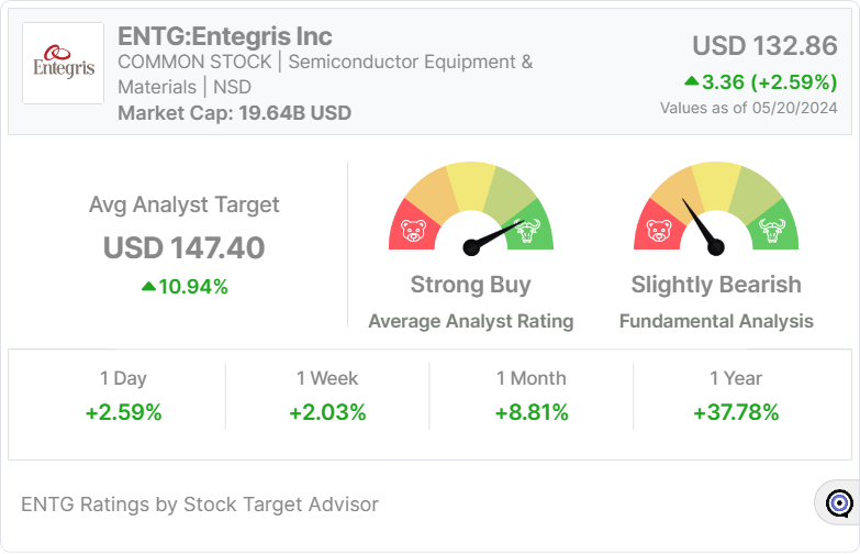 ENTG-widget