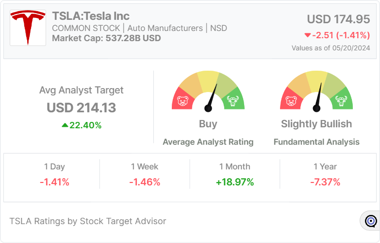 TSLA- widget