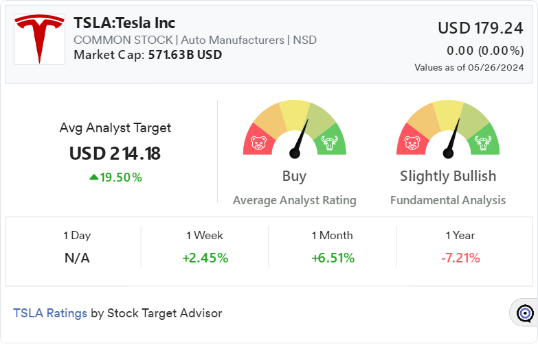 TSLA- widget