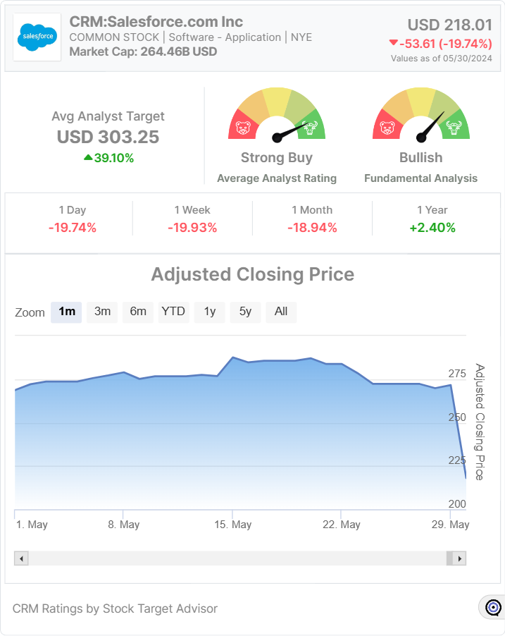 CRM- Widget