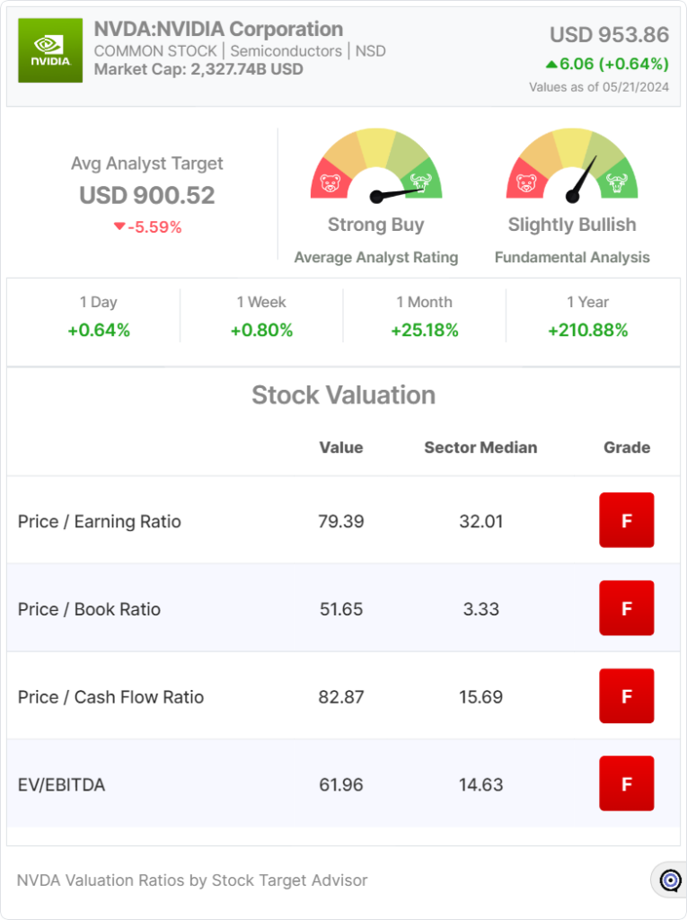 NVDA-widget