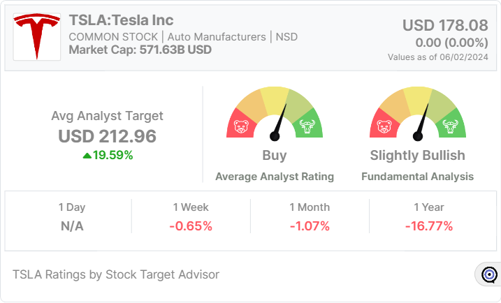 TSLA widget