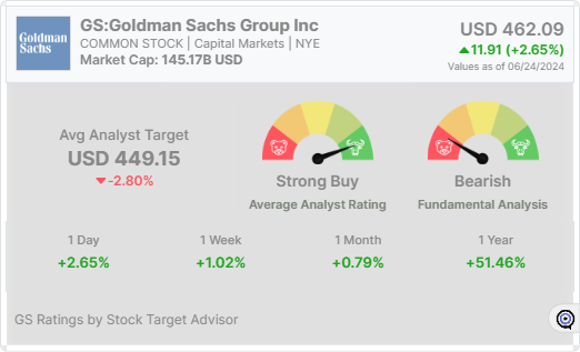 GS stock widget