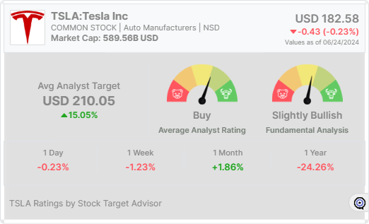 TSLA stock widget