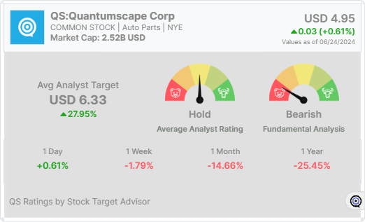 QS stock widget