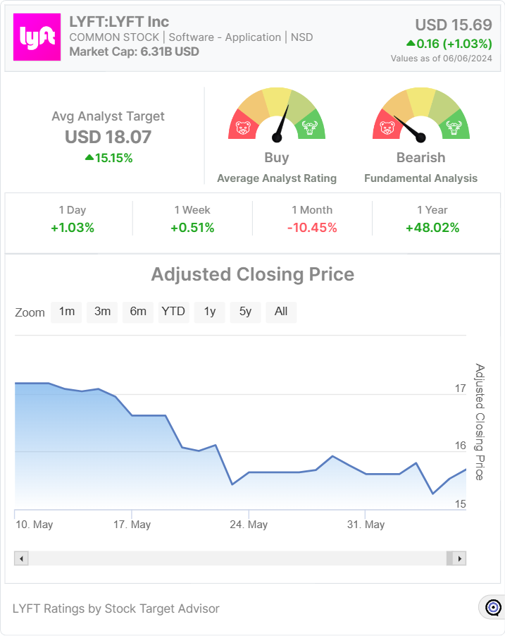 Lyft- widget