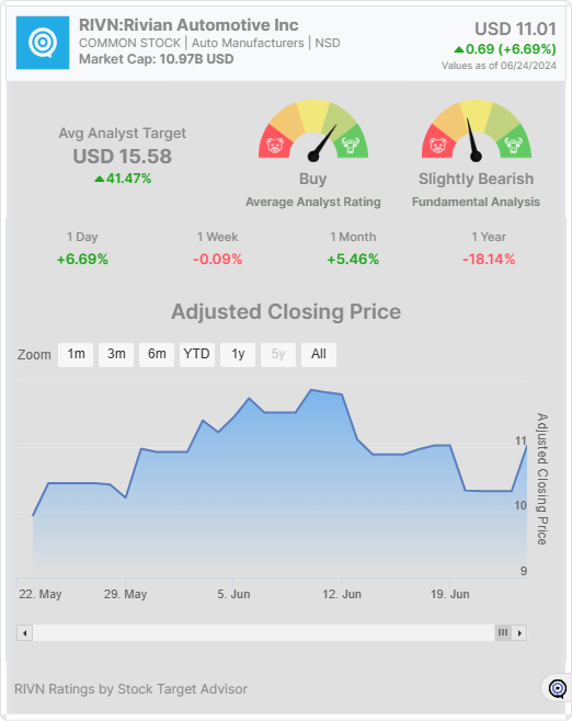 RIVN stock widget