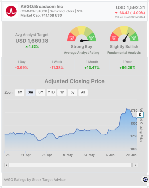 AVGO stock widget