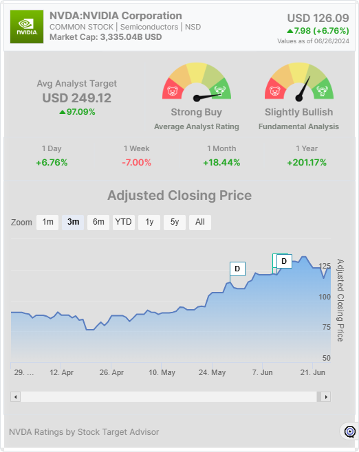 NVDA widget