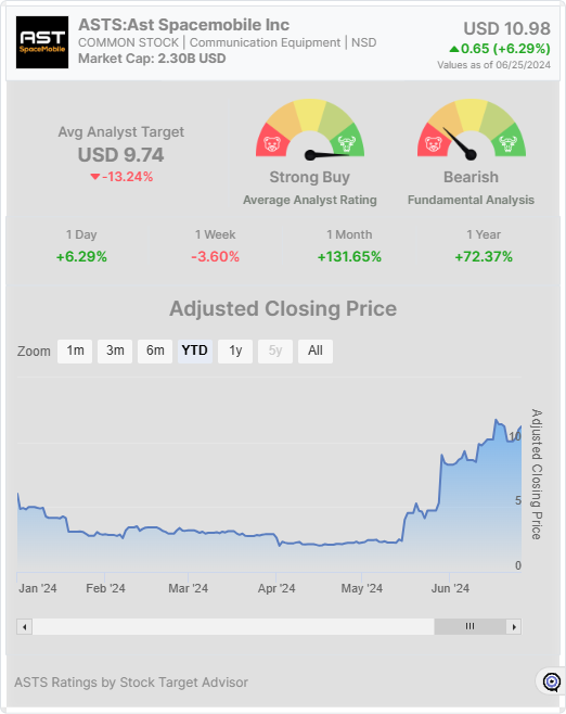 ASTS-widget 