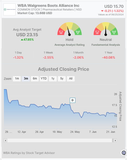 WBA widget