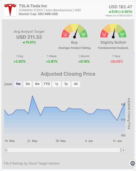 TSLA widget