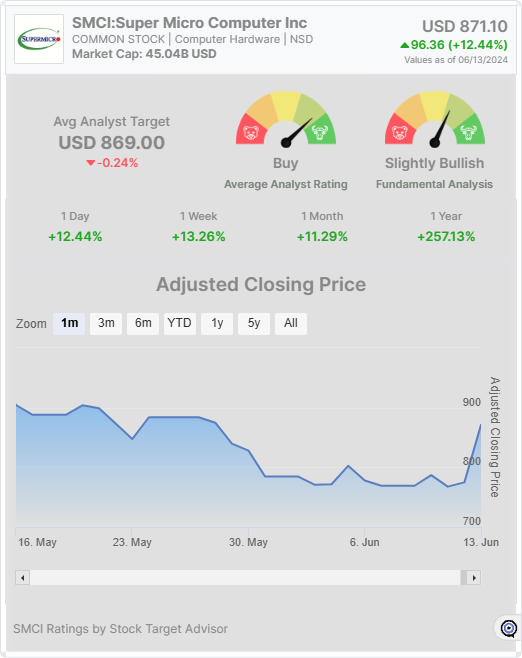 SMCI widget