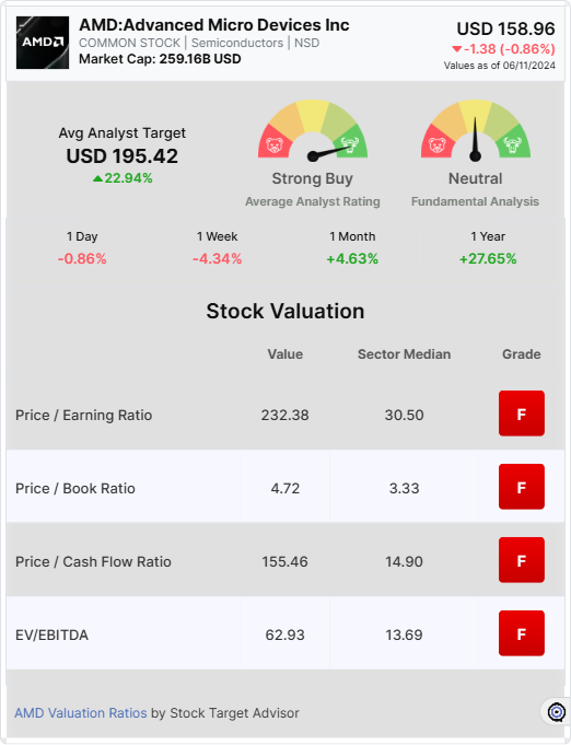 NVDA- widget