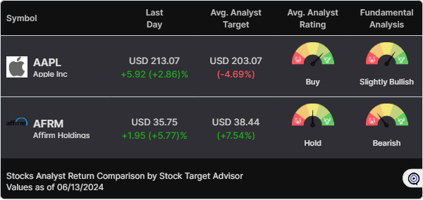  STOCK comparison