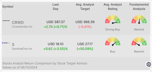 stocks-analyst-return-comparison