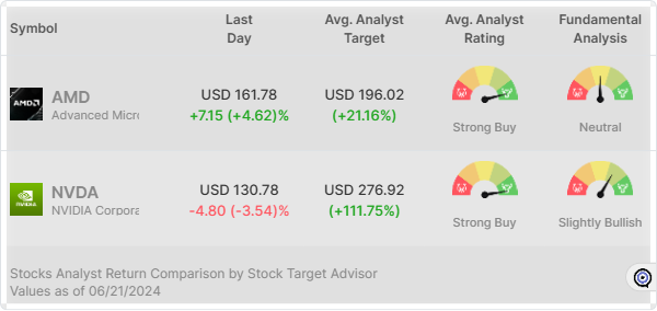 Analyst Ratings