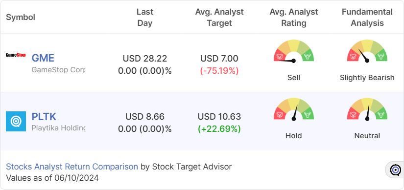 gme comparison