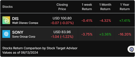 comparison-widget