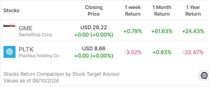 GME VS PLTK comparison-widget (4)