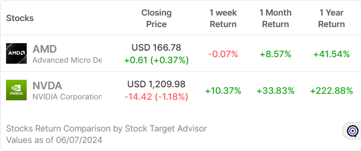 AMD- widget