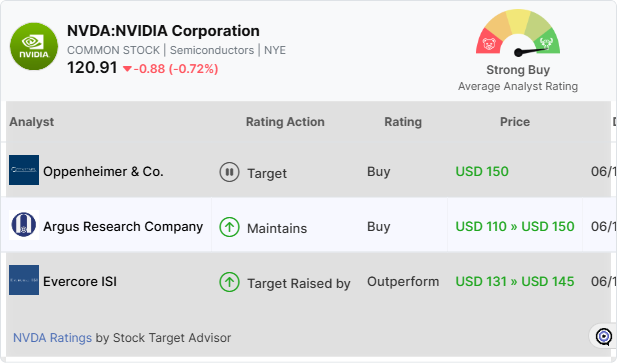 NVDA widget