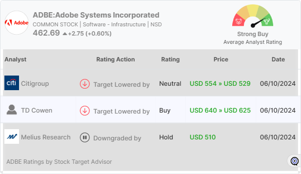 ADBE ratings-widget