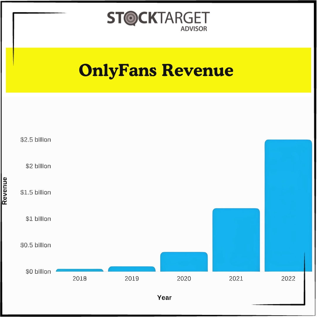 OnlyFans Revenue 