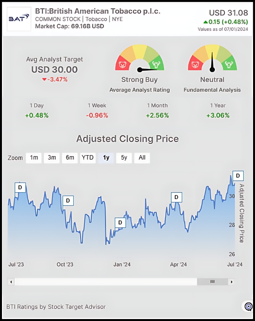 Last one year and 5 year returns of BTI