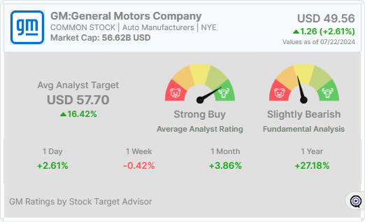 GM analyst rating widget 