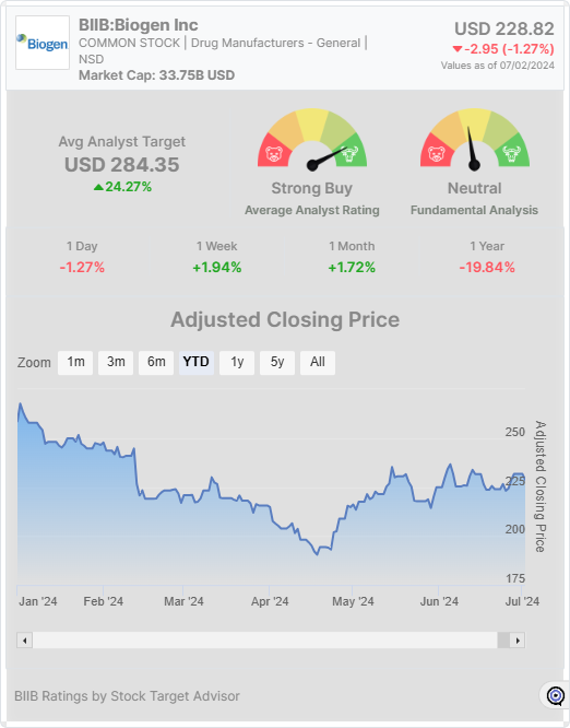 BIIB chart-widget