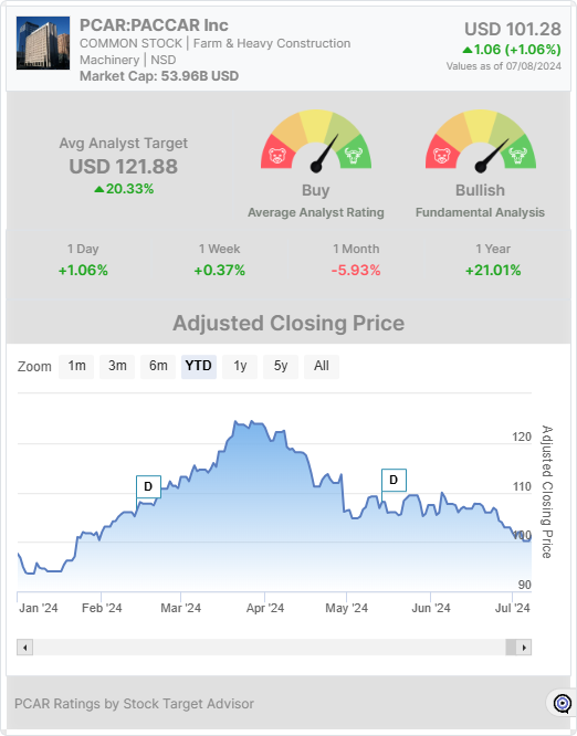 PCAR stock widget