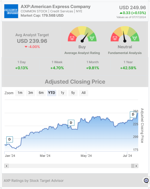 AXP stock widget