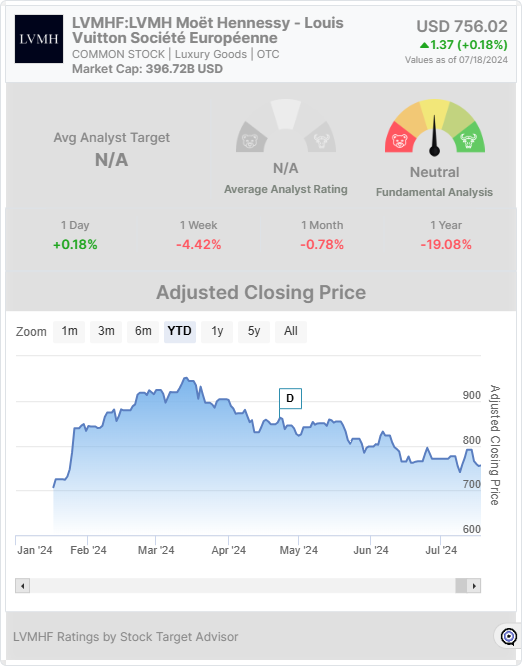 LVMHF stock widget 