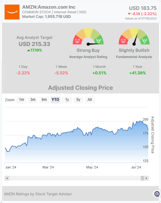 AMZN stock widget