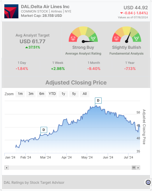 DAL stock widget