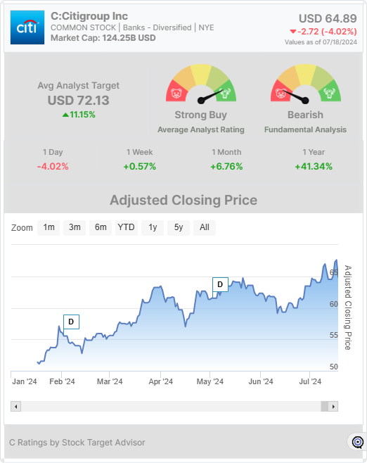 Citi Group widget