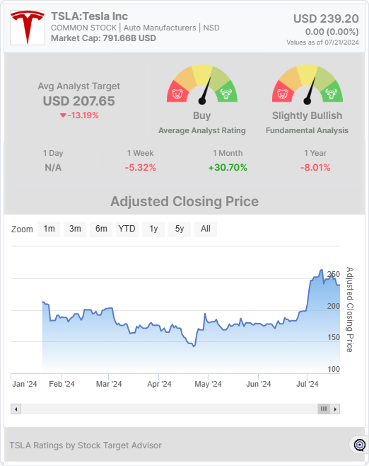 TSLA stock widget 