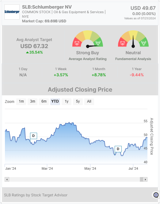 SLB stock widget