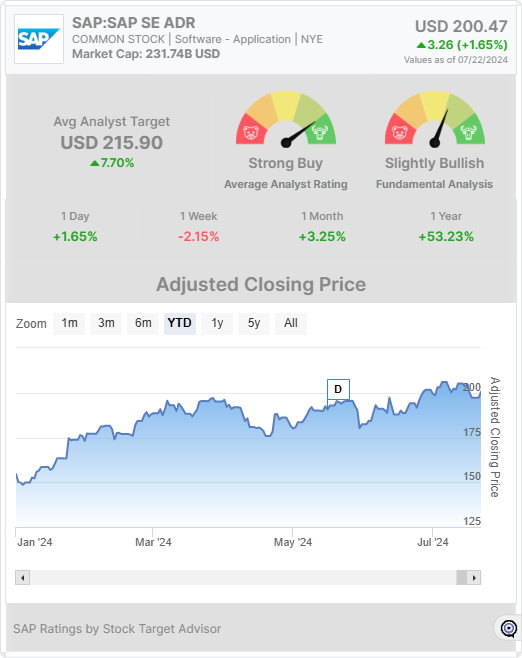 SAP stock widget