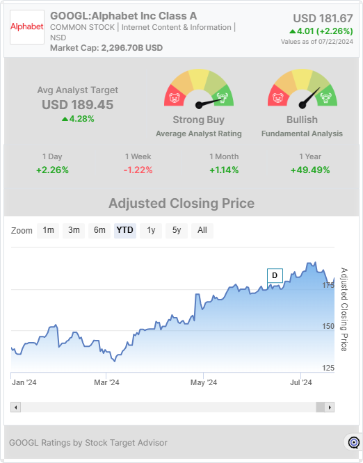 GOOGL stock chart widget