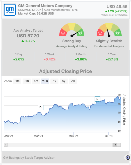 GM stock widget