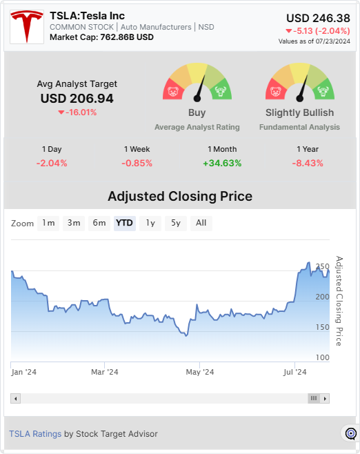 TSLA stock widget