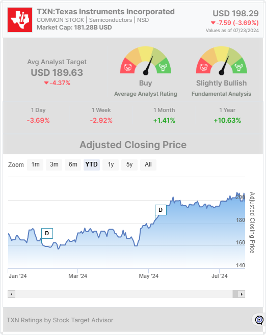 TXN stock widget