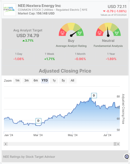 NEE stock chart widget 